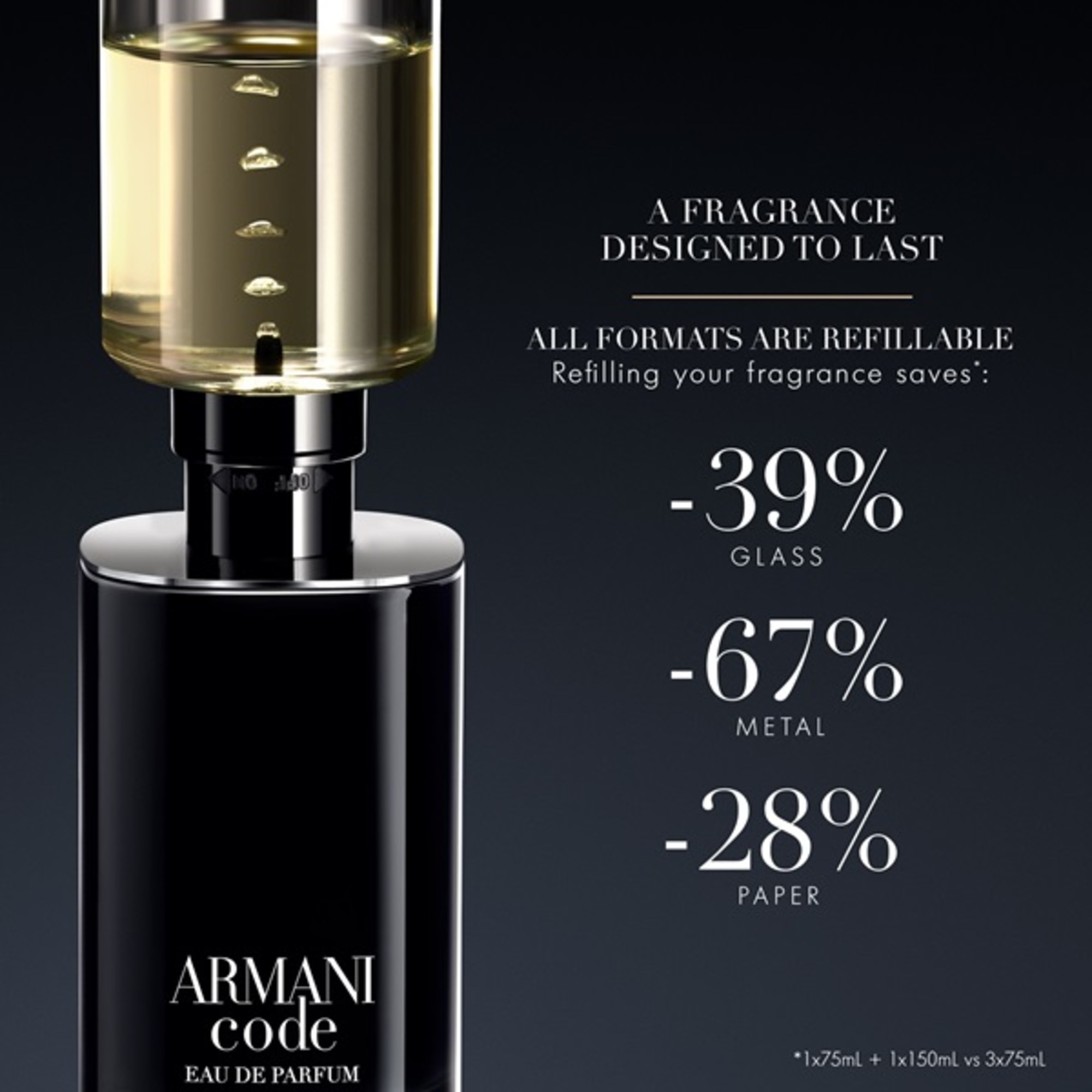 Armani Code Apa de Parfum