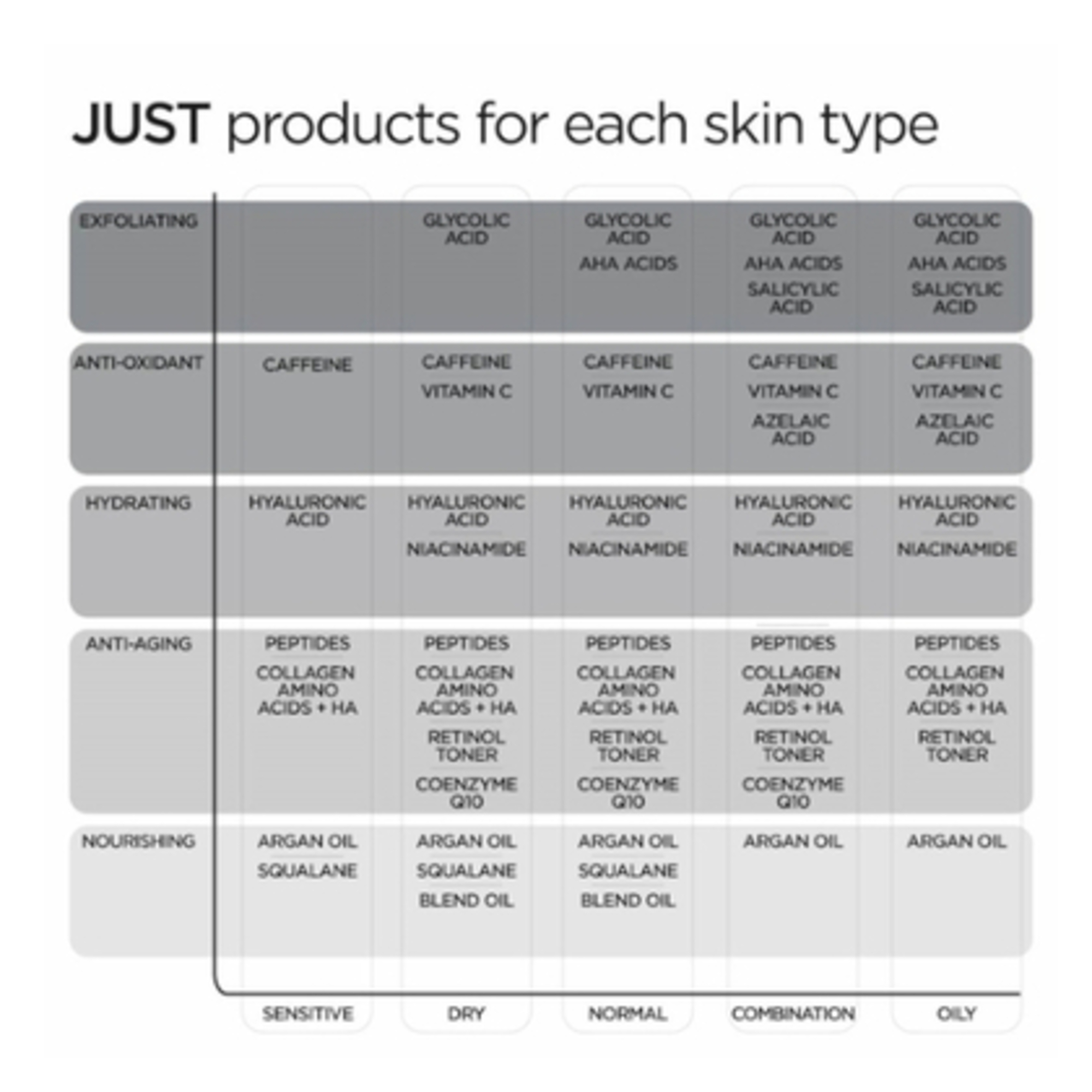 Lotiune fata cu acid azelaic 10%