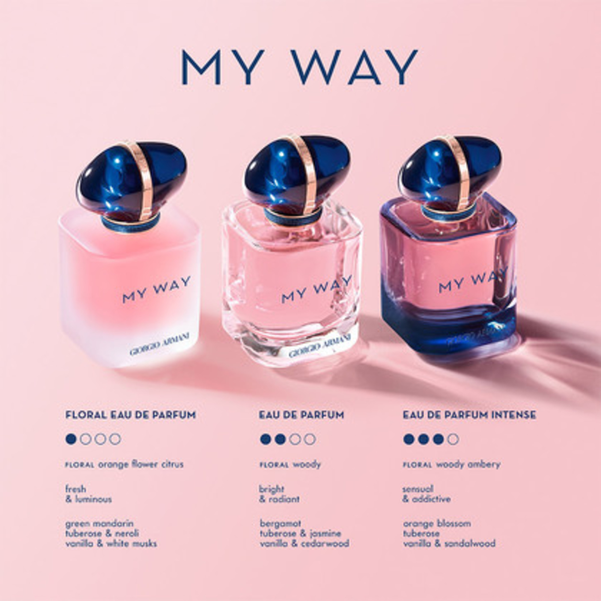 My Way Floral Apa de Parfum