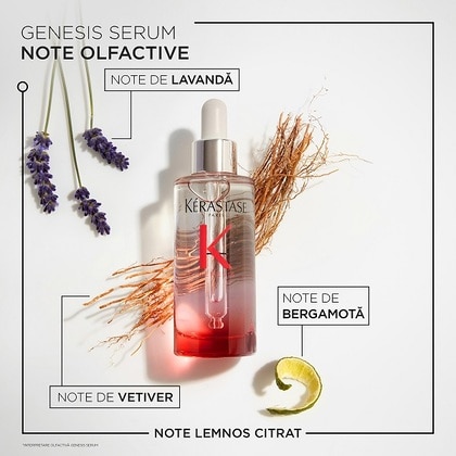 Serum fortifiant impotriva parului fragil Anti Chute
