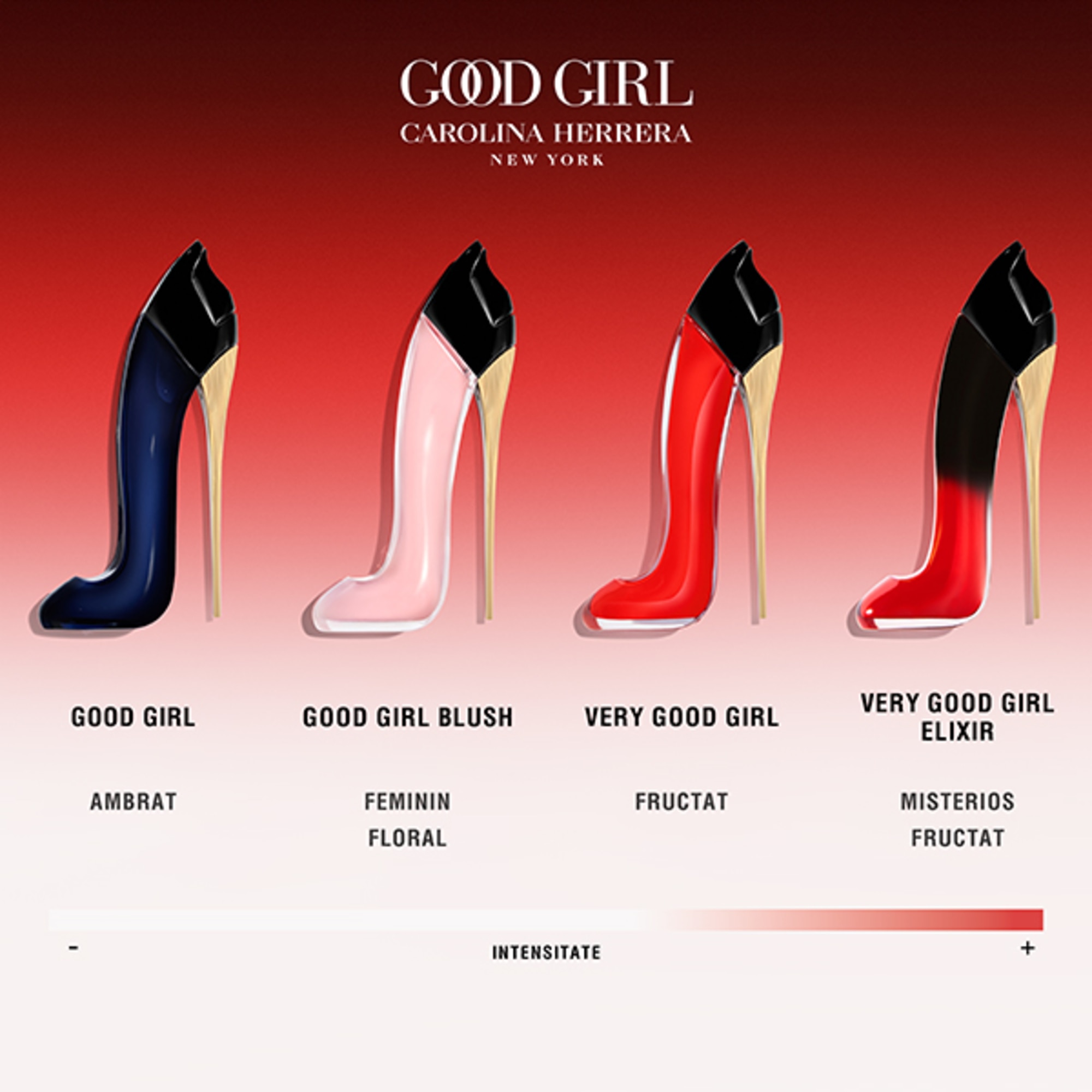 Good Girl, Apa de Parfum