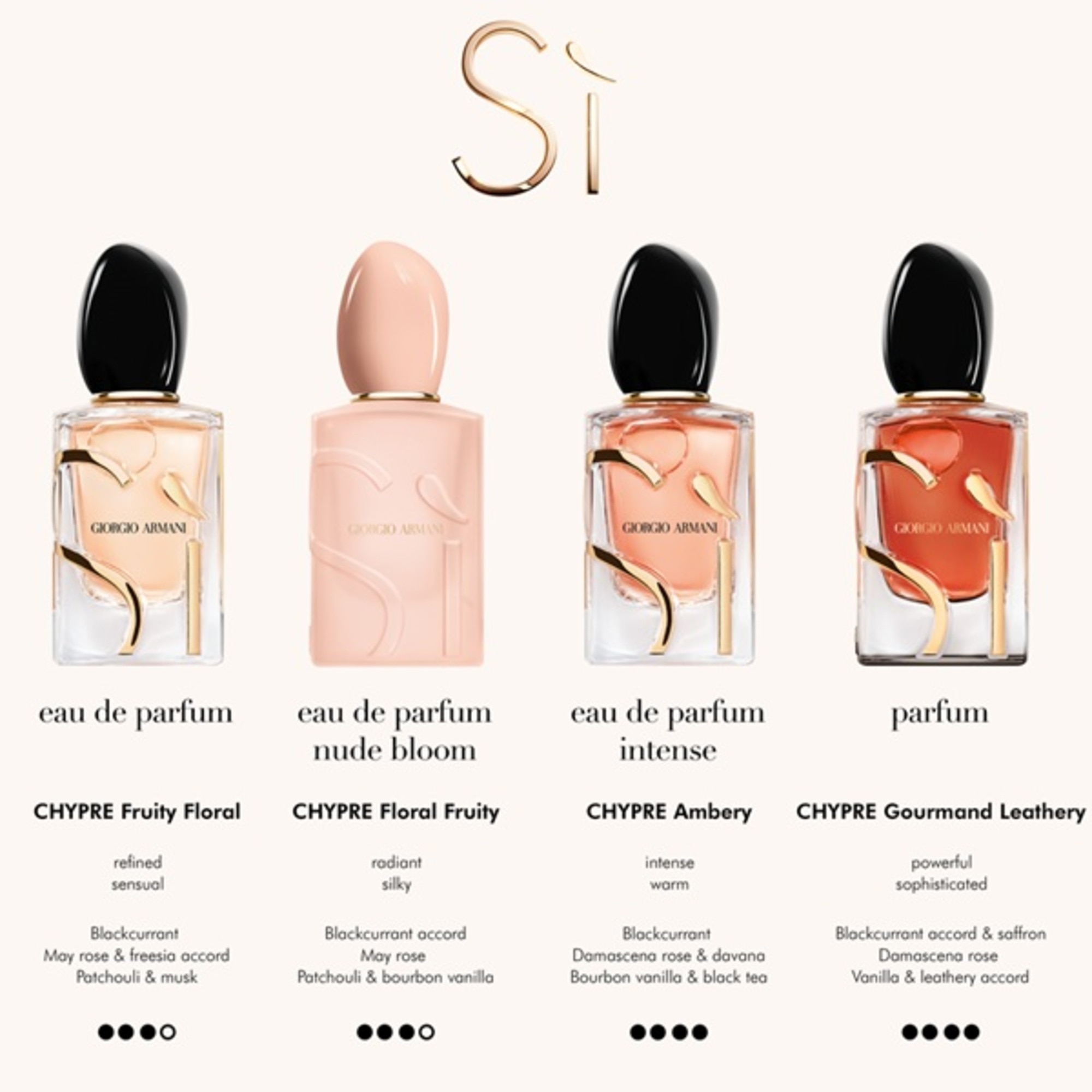 50 ML Armani SI Si Nude Bloom Apa de Parfum 8 of 8 Si Nude Bloom Apa de Parfum