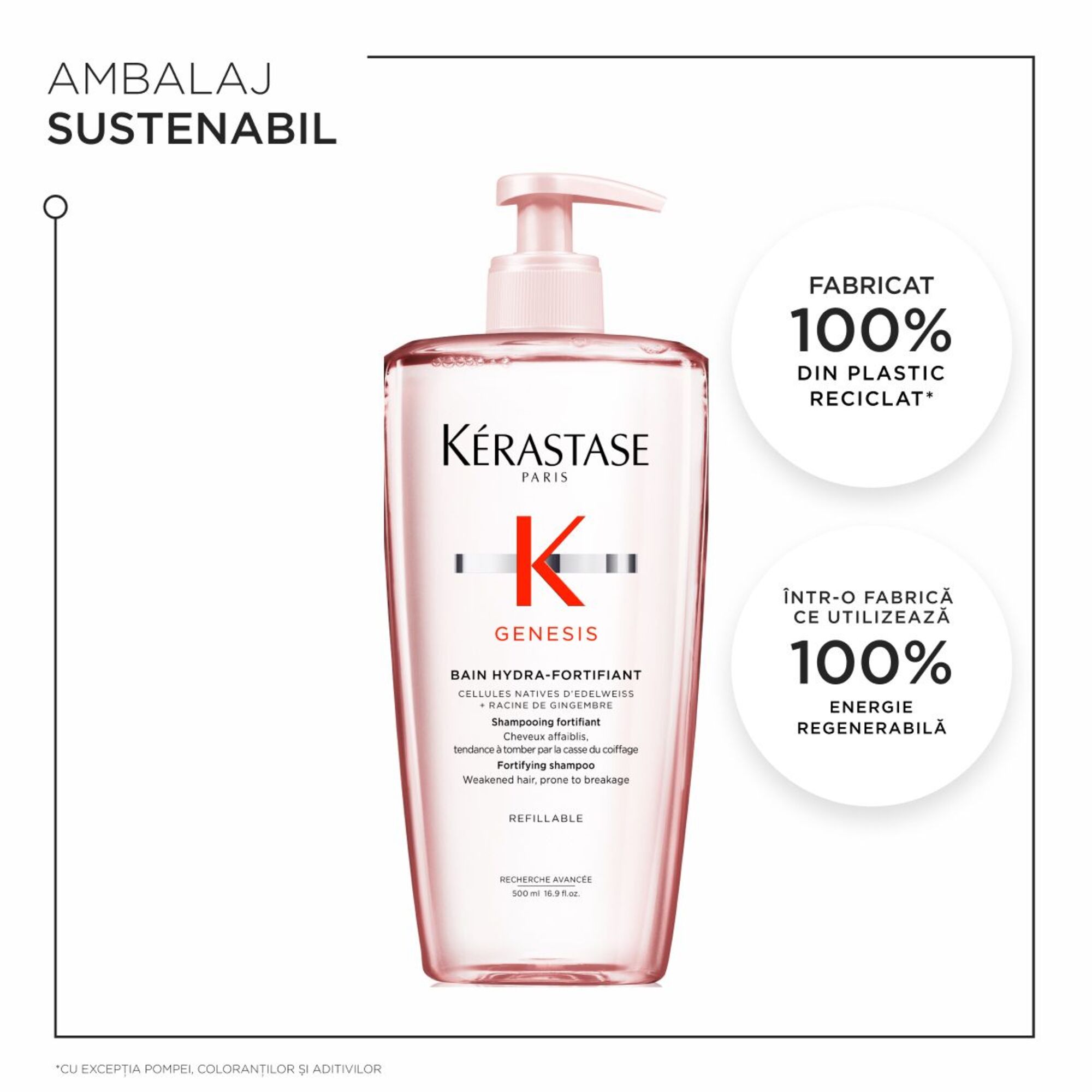 Sampon Bain Hydra Fortifiant