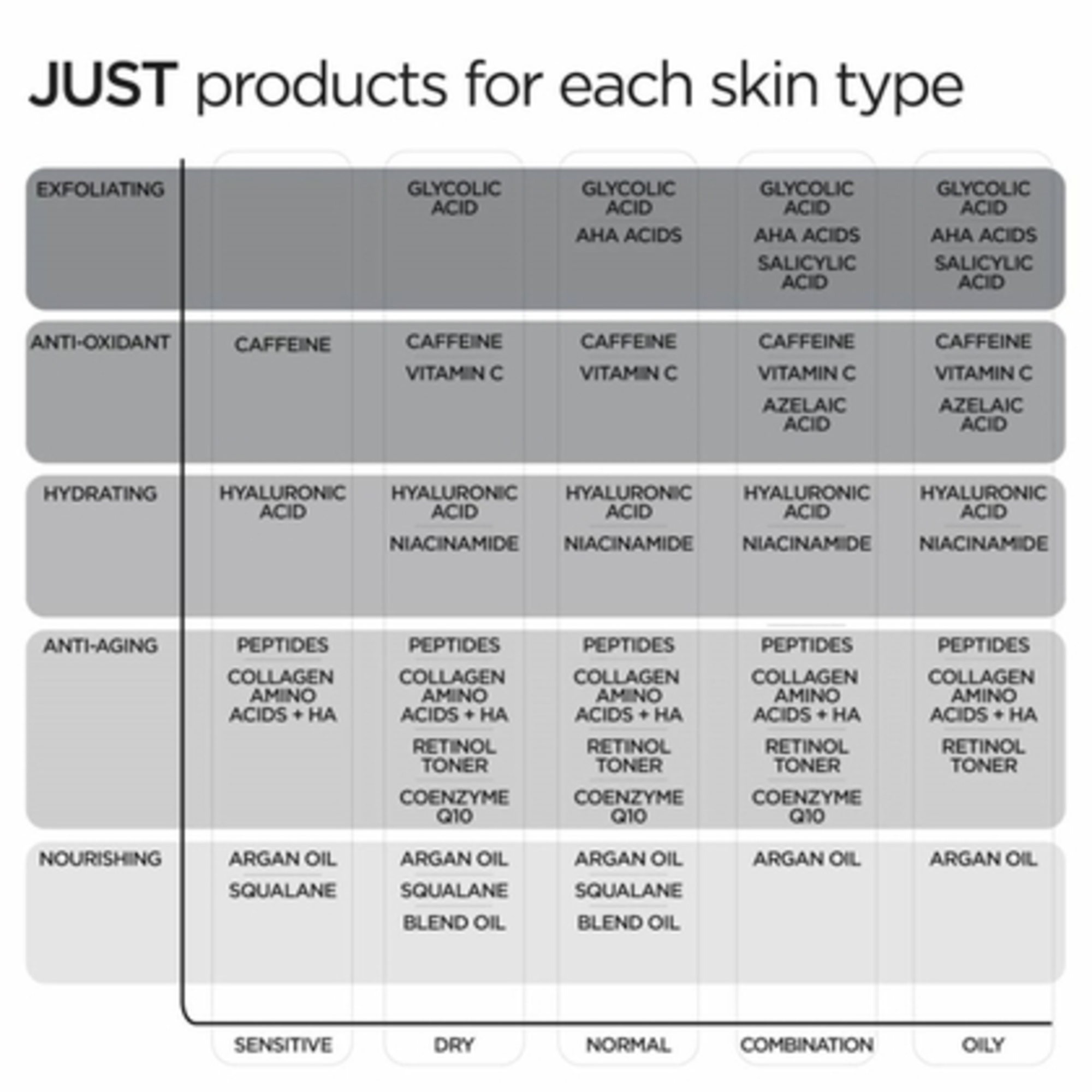 Serum Revox Peptides 10% multi-cocktail