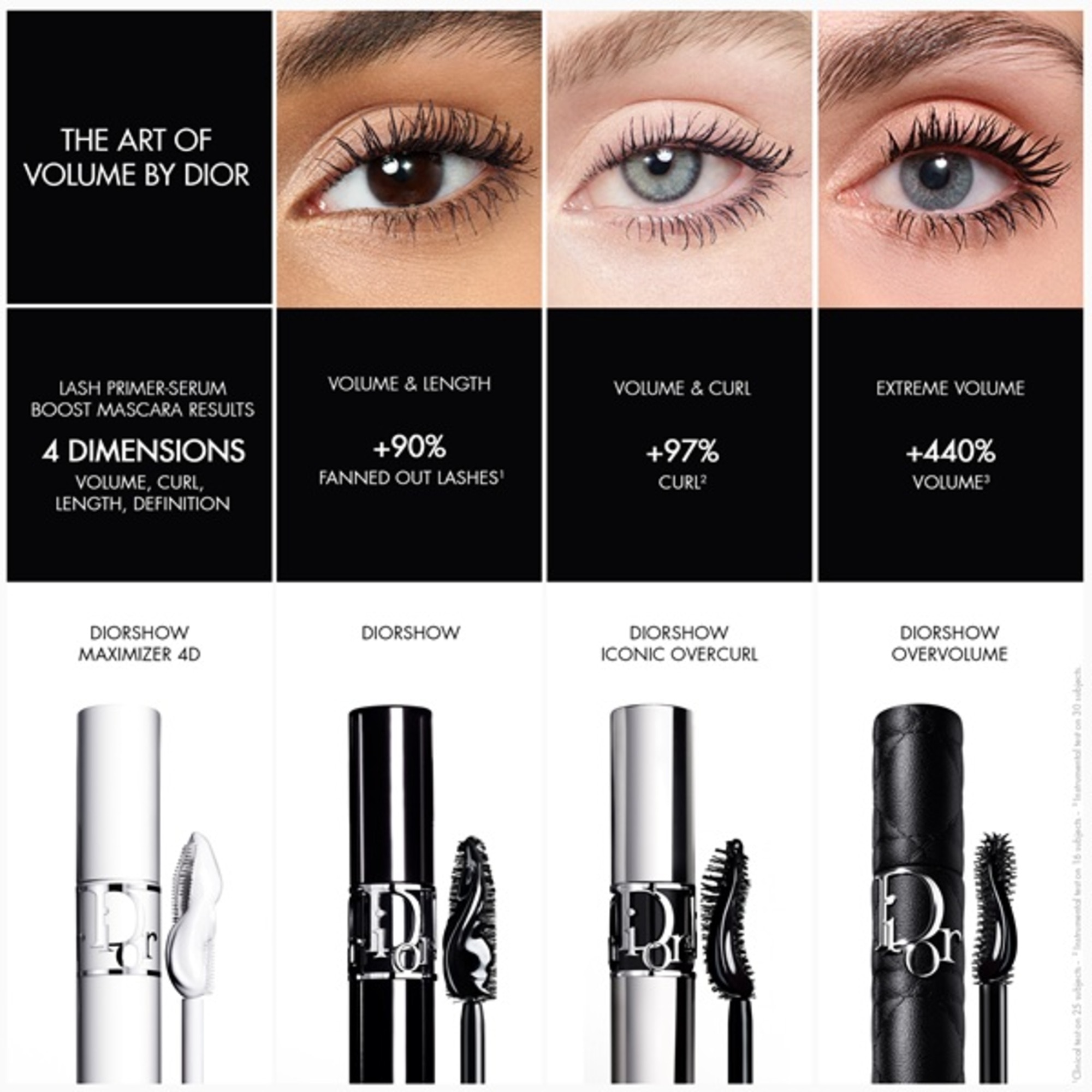 Mascara pentru volum extrem Overvolume