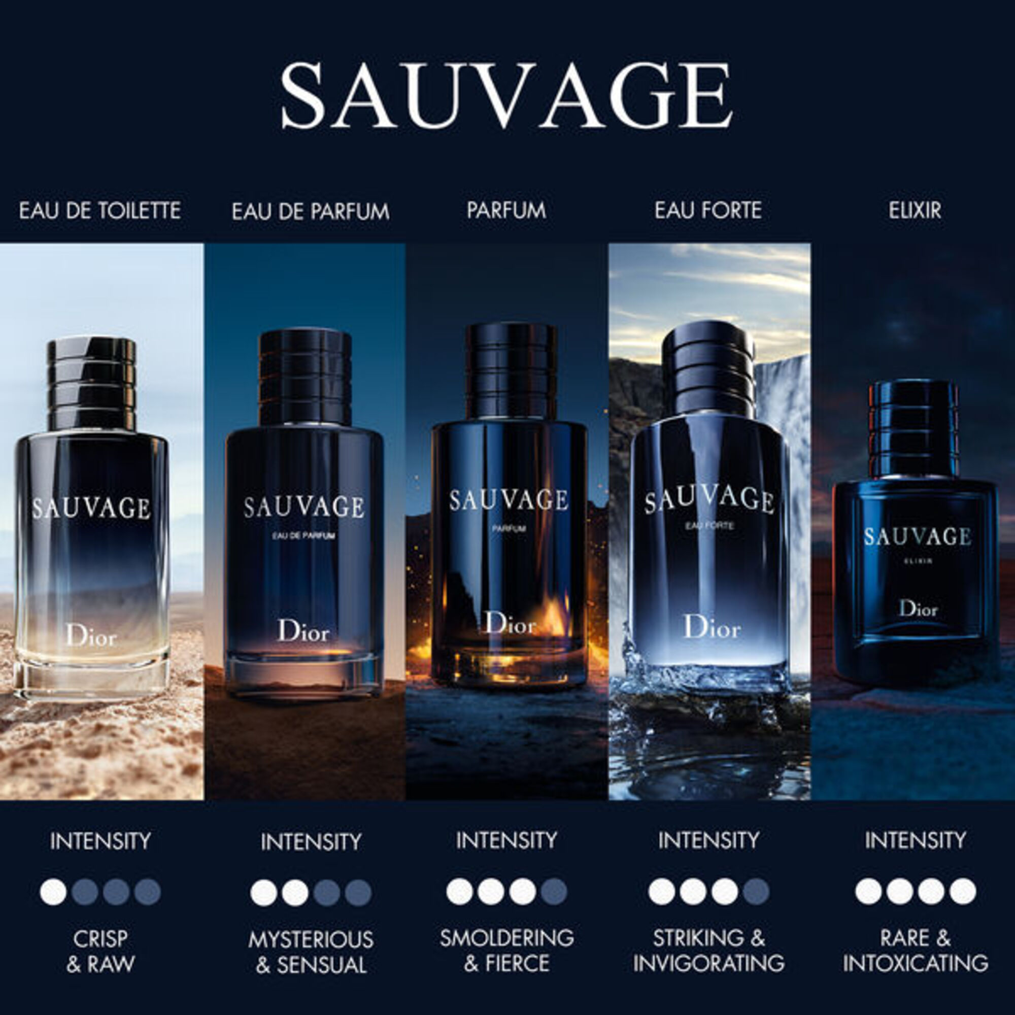 Dior SAUVAGE Sauvage Eau Forte | Marionnaud