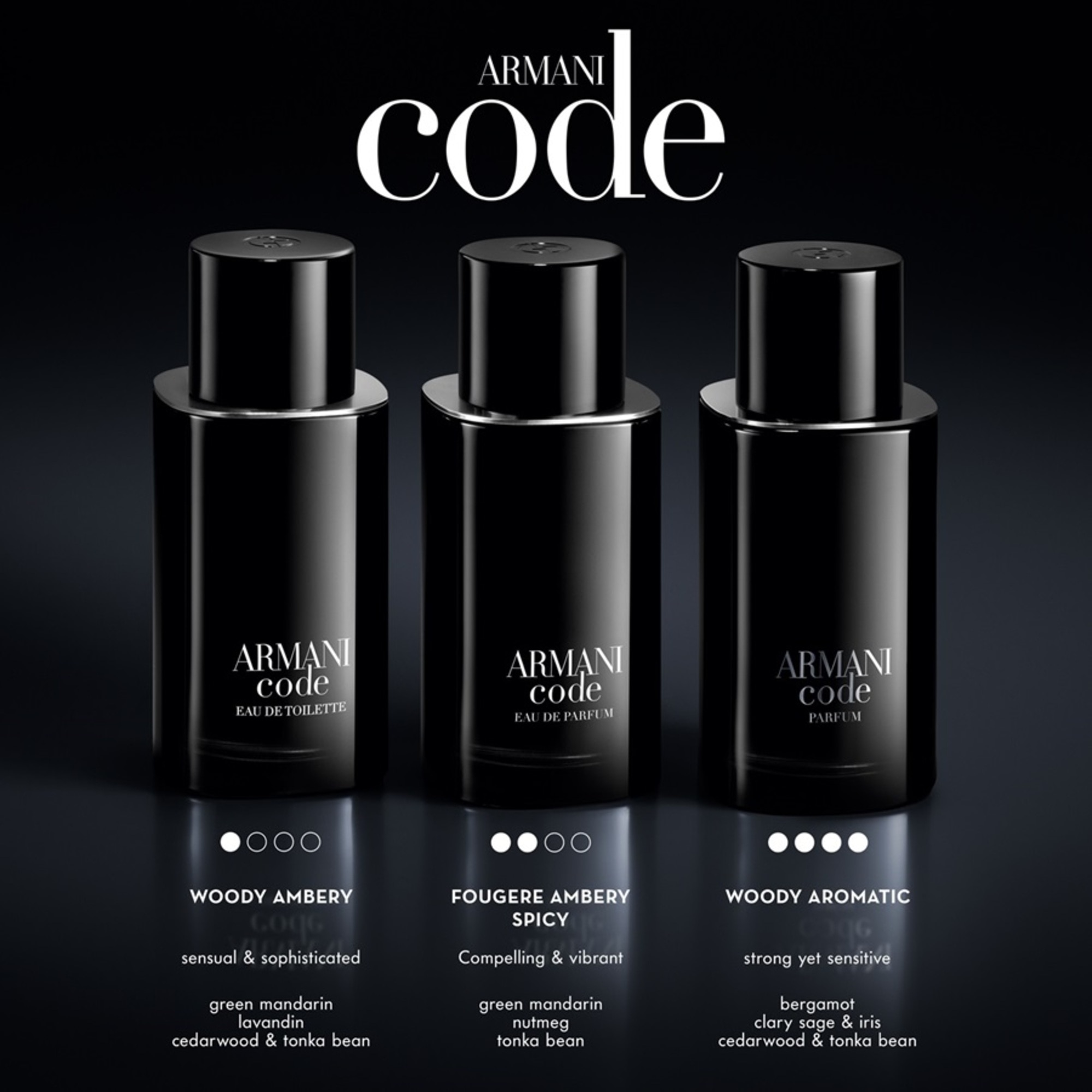 Armani Code Apa de Parfum